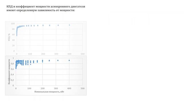 Простой способ определения номинального тока электродвигателя смотреть онлайн