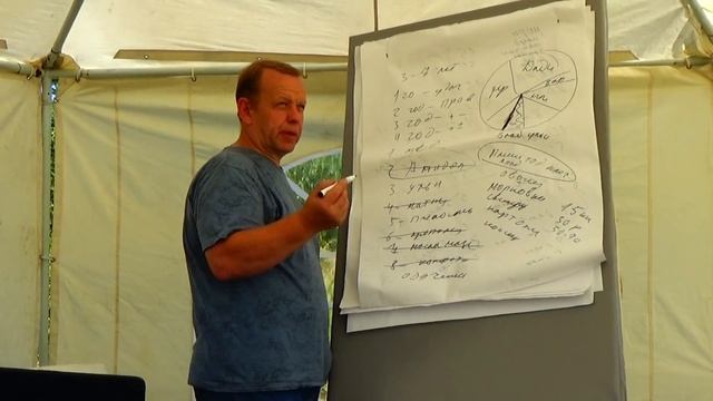 Андрей Якимов. Создание своего дела на земле. ч.1