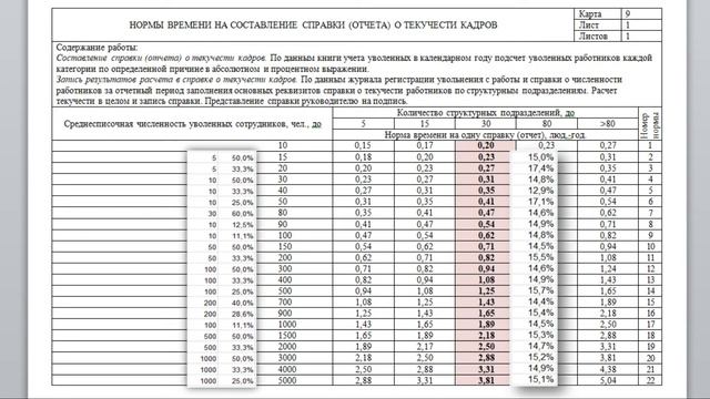 Нормирование - делаем нормативные карты смотреть онлайн