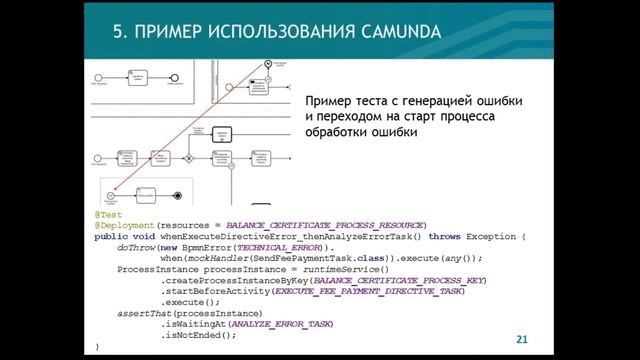 Дмитрий Егоров — Использование bpm camunda для реализации бизнес-процессов смотреть онлайн