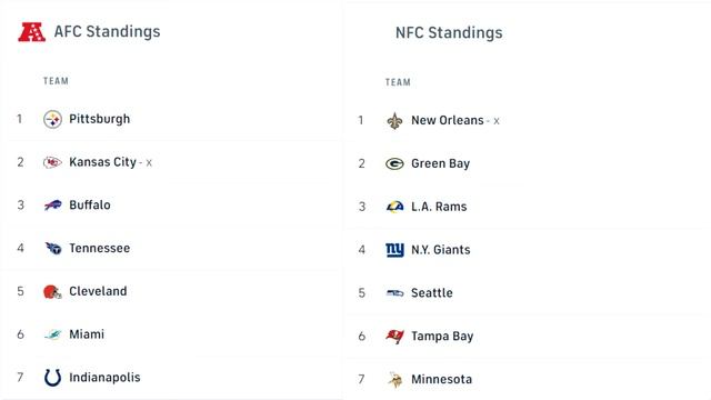 Порядок выхода команд в NFL Playoffs 2020. ИЗМЕНЕНИЯ В ПРАВИЛАХ смотреть онлайн