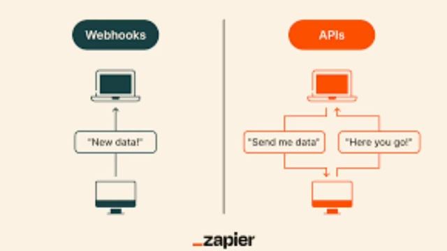 what is web hook смотреть онлайн