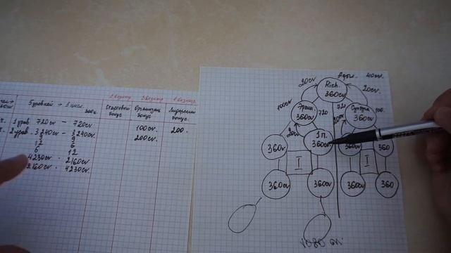Маркетинг Смарт Рич для Адыла смотреть онлайн