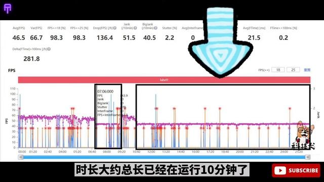 OnePlus 10 Pro -Gaming Review (Gameplay Genshin Impact) Measured Excellent Power Consumption Contro