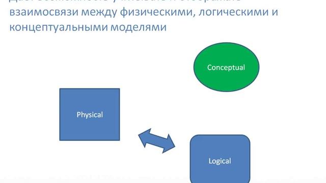 2013 02 20 Universal mapping ER Studio XE3 смотреть онлайн