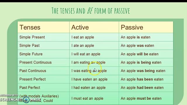 Passive Voice (The real YouTube content creator will cry watching this) смотреть онлайн