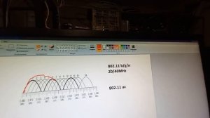 Все о Wifi роутерах на частоте 2.4ГГц. Недостатки, особенности настройки