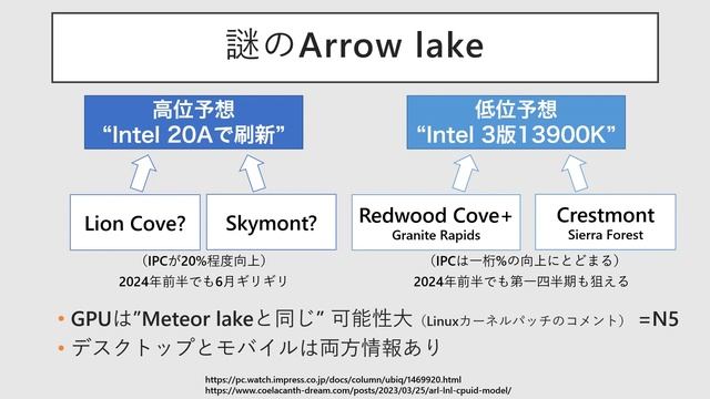 Intel CPU 2023～24 Meteor lake、Arrow lake、Lunar lakeの性能予想をするととんでもない結果に……（次世代CPU予想シリーズ第3回） смотреть онлайн