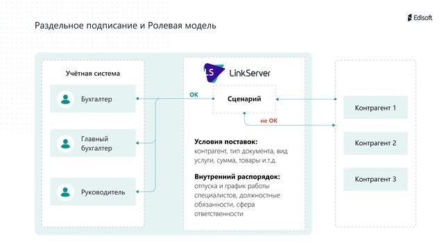 Автоматизация документооборота в машиностроении смотреть онлайн