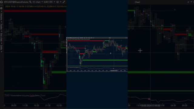 как иначе смотреть объемы и имбалансы #трейдинг #биткоин #криптовалюта #фьючерсы #крипта смотреть онлайн