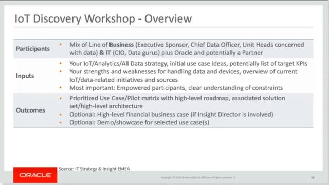 Oracle Internet of Things Cloud Service смотреть онлайн