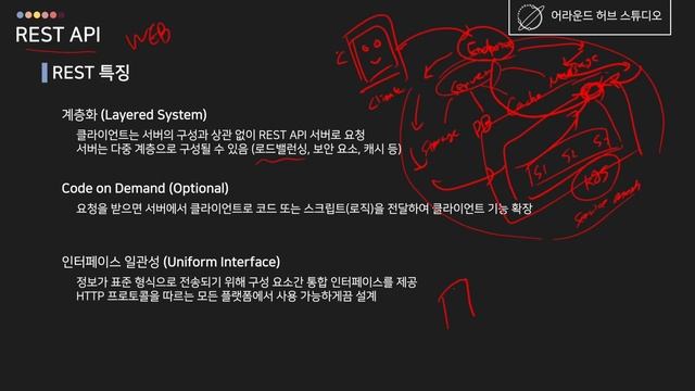 REST API 란 [ 스프링 + 코틀린 (Spring + Kotlin) ] смотреть онлайн