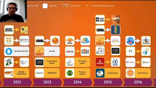 Граникон-2020. Максима Верещагин «История рынка настольных игр в России». смотреть онлайн