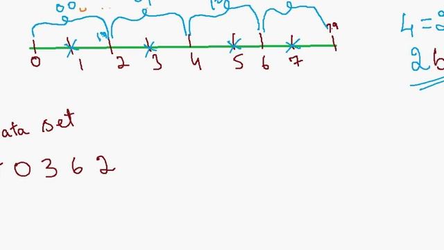 Vector Quantization Part-1 смотреть онлайн