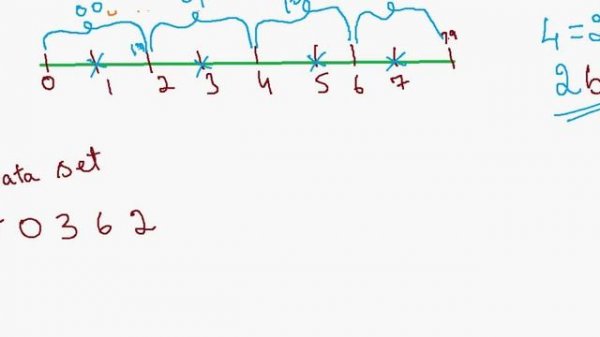 Vector Quantization Part-1