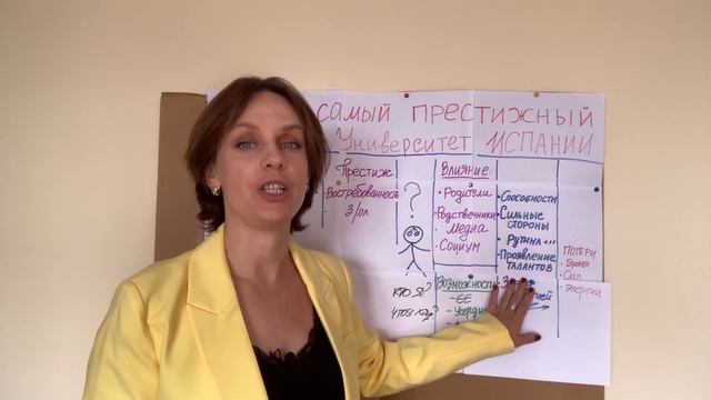 Выбираем престижные ВУЗы в Испании. Плохой совет. смотреть онлайн