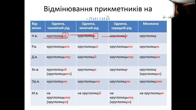 6 клас Українська мова Відмінювання прикметників твердої і м"якої групи смотреть онлайн