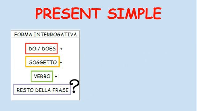 PRESENT SIMPLE E PRESENT CONTINUOUS смотреть онлайн