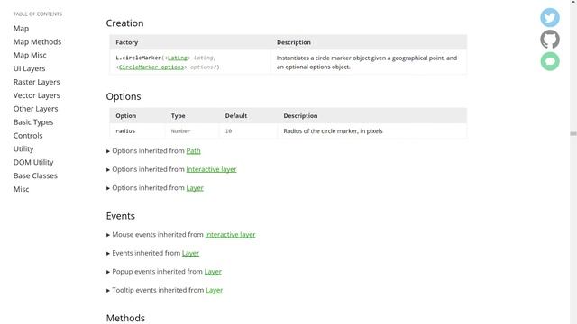 Leaflet Boot Camp 4: Adding Markers, Circles, and Polygons to the Map смотреть онлайн