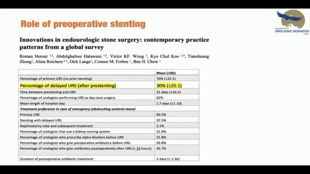 Preoperative Patient Optimization for Endourological Procedures: The Current Best Clinical Practice смотреть онлайн