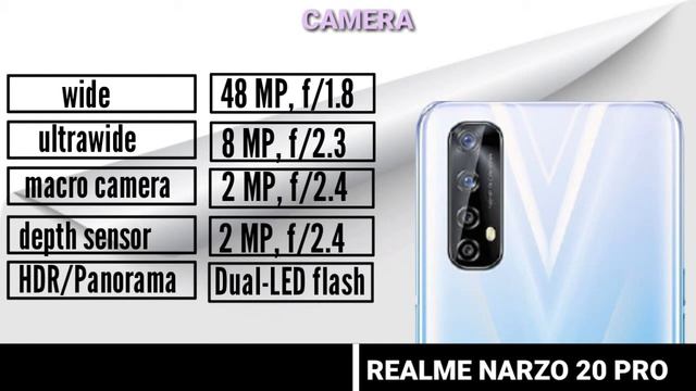 Xiaomi Mi Note 10 Lite VS Realme Narzo 20 Pro | All real features compared ~ who is best !! смотреть онлайн