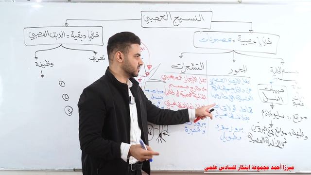 فصل ثاني محاضرة 12 الأخيرة ??