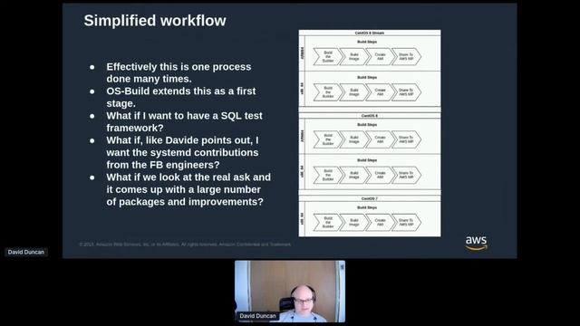Building an image pipeline using CentOS Stream and Image Builder -- David Duncan смотреть онлайн