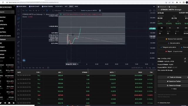 Strongblock STRNGR Coin Crypto Node Crypto - Price Prediction and Technical Analysis April 2022 смотреть онлайн