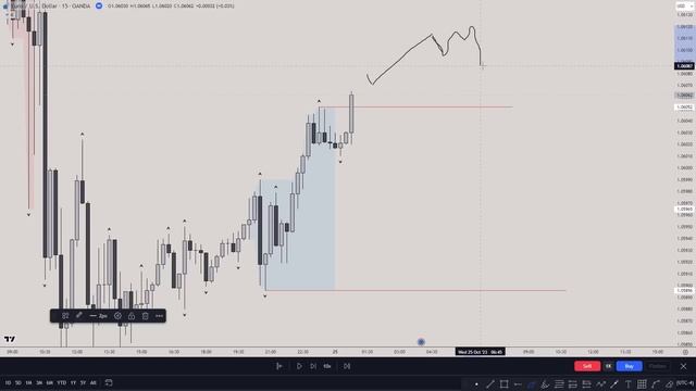 The Only ICT London Killzone Strategy You Will Ever Need [Full Plan] смотреть онлайн