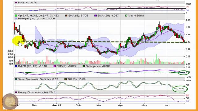 GT Advanced Technologies (GTAT) US Stock to Watch смотреть онлайн