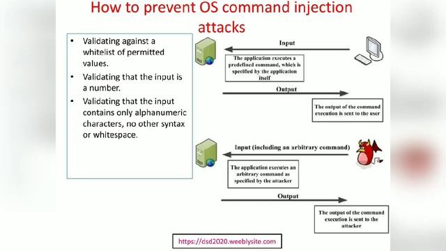 Cross-site scripting (XSS), COMMAND INJECTION, SQL INJECTION by DG смотреть онлайн