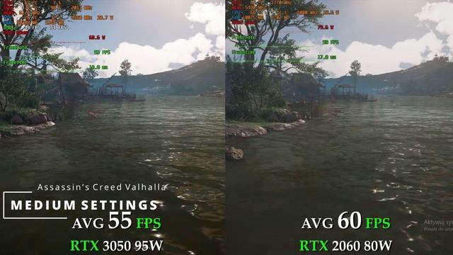 RTX3050 vs RTX2060 80w IN 8 Games Fortnite Far Cry Odyssay Control Valhalla Watch Dog Legion смотреть онлайн