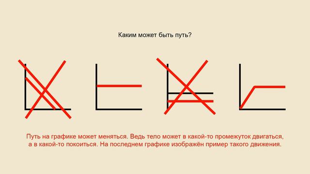 Задание 1 / Задача №4 / ЕГЭ 2016 по физике смотреть онлайн