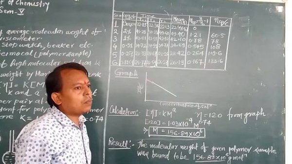 To determine viscosity average molecular weight of polymer by using Oswald Viscometer