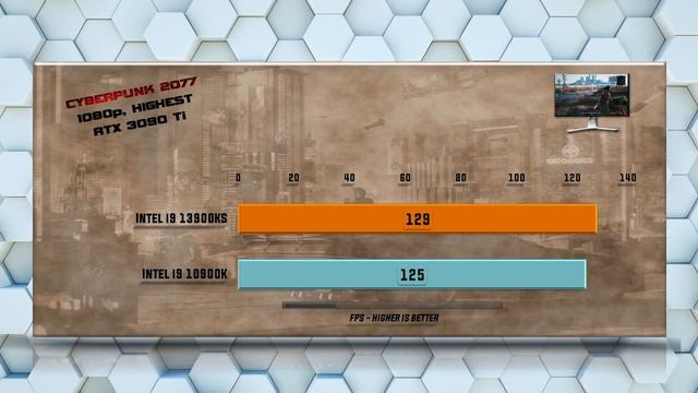 Intel i9 13900KS vs 10900K: Performance Showdown - Tested 15 Games and Applications смотреть онлайн