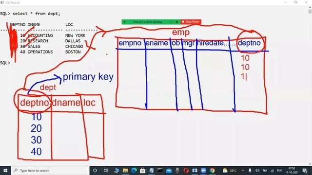 ORACLE 19c tutorials || Demo - 3 || by Mr. Murali On 11-10-2021 @7:30AM IST смотреть онлайн