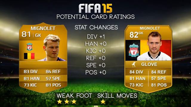 Fifa 15 | UT Predictions Gerrard, Lampard, Mignolet, Di Maria & Xavi смотреть онлайн