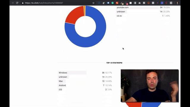 Как установить свой фейсбук пиксель на любой сайт смотреть онлайн