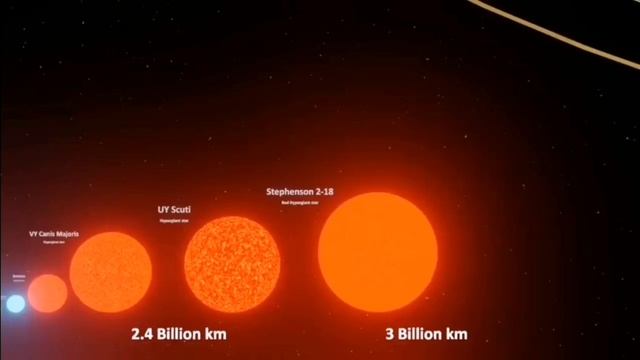Сравнение размеров космических тел смотреть онлайн