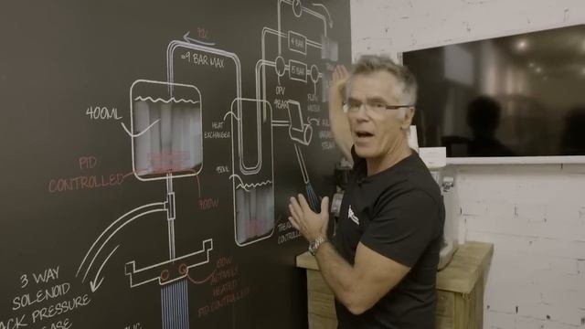 Sage 'Dual Boiler' Espresso Machine - how it works смотреть онлайн