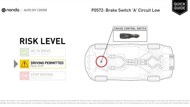 What is P0572 Engine Code [Quick Guide] смотреть онлайн