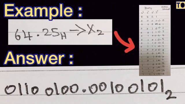 Digital Electronics | #7 | Hexadecimal To Binary And Binary To Hexadecimal Conversion | Tamil смотреть онлайн