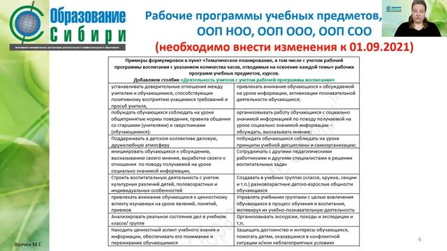 Как отразить в рабочей программе предмета деят-ть учителя с учетом программы воспитания? 27.08.2021 смотреть онлайн