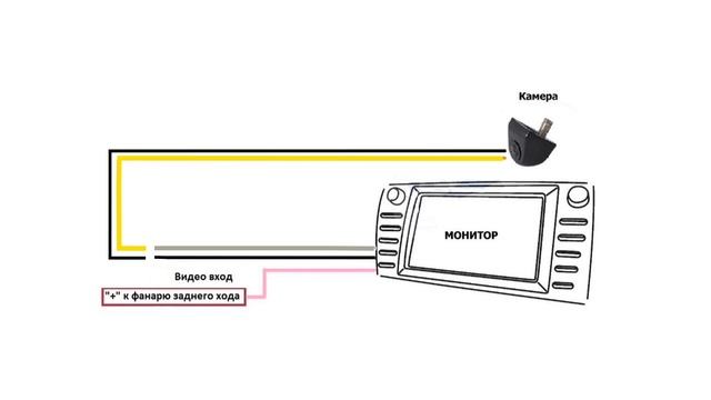 Подключение камеры к магнитоле Газель Next a65r35 смотреть онлайн