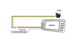 Подключение камеры к магнитоле Газель Next a65r35