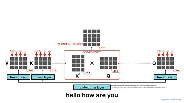 SELF-ATTENTION in NLP | How does it works? - Explained смотреть онлайн