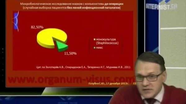 Red Eye. Internet Conference Infection in ophthalmic, video 1.