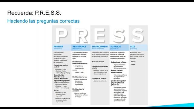 Zebra Webinar: La Pareja ideal si Existe, Consumibles con Impresoras Escritorio de Zebra смотреть онлайн