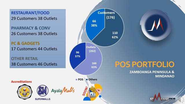 Louell Saavedra ESS Company & Prod Presentation Part 1 смотреть онлайн