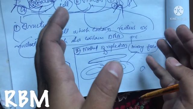 Important features of microbes//structure method of replication/Khyber medical University Peshawar смотреть онлайн